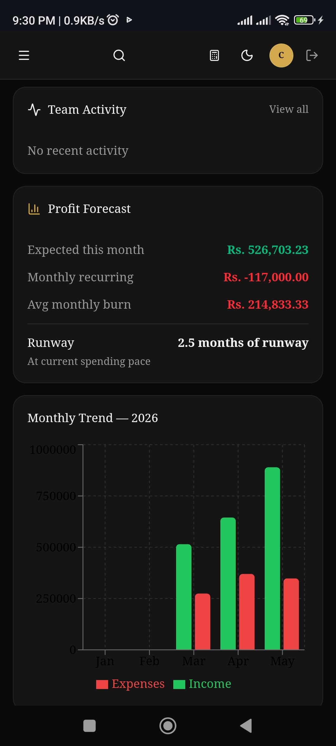Profit forecast on mobile — dark mode